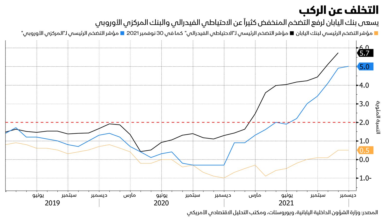 المصدر: بلومبرغ