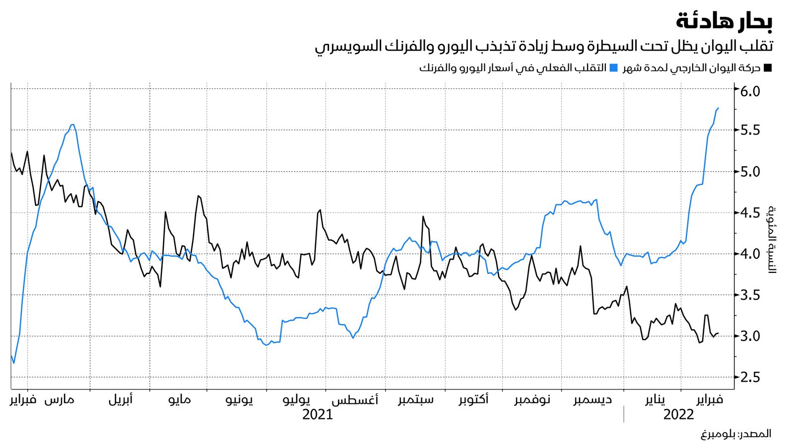 المصدر: بلومبرغ