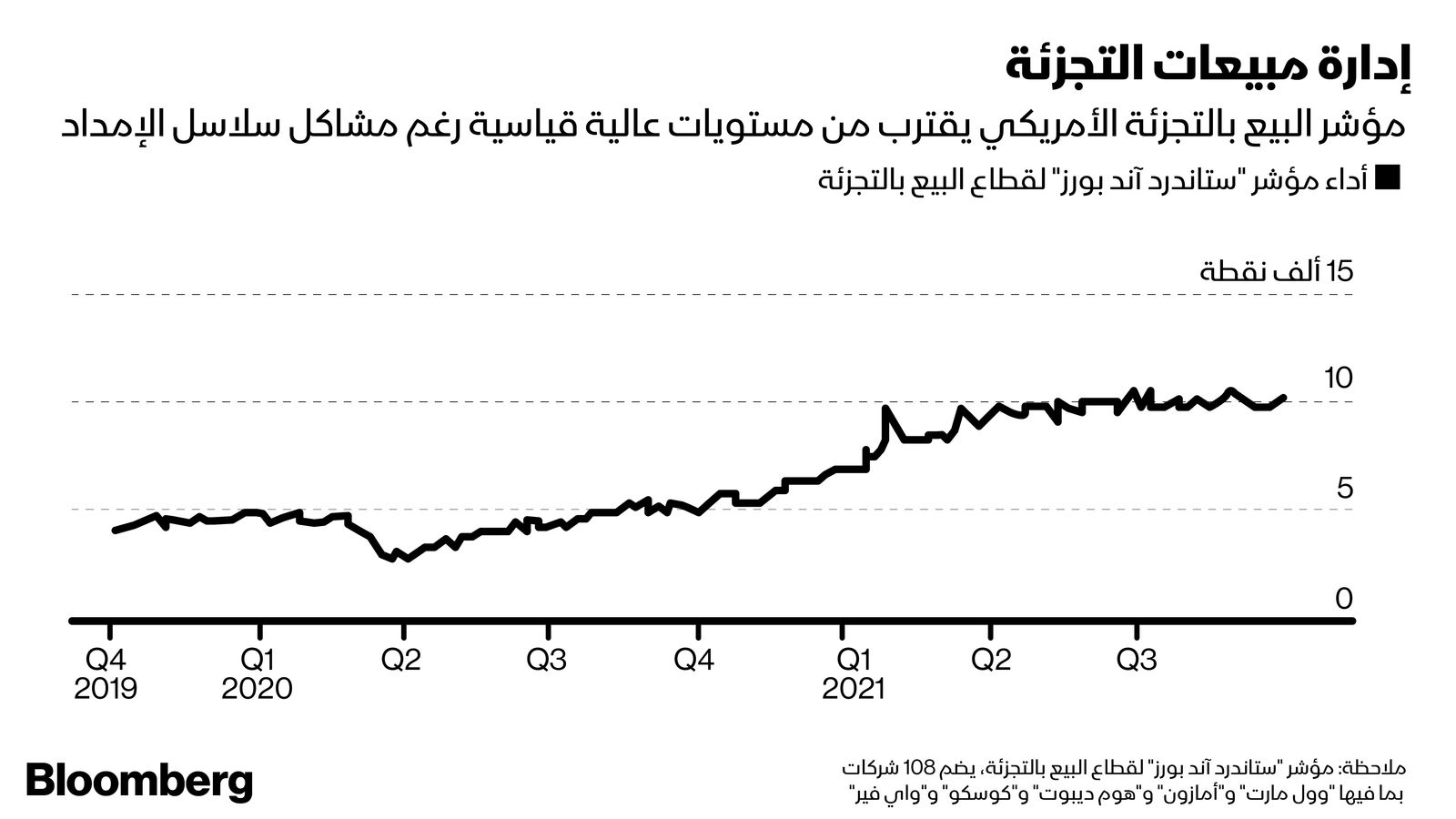 المصدر: بلومبرغ