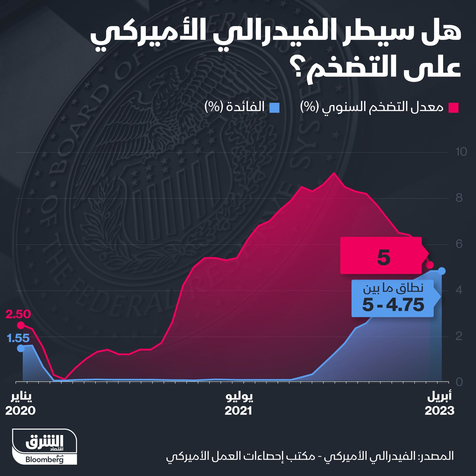 المصدر: الشرق