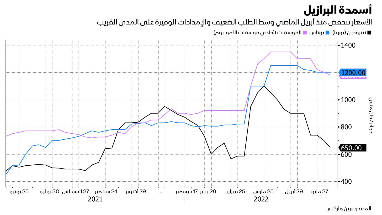 المصدر: بلومبرغ