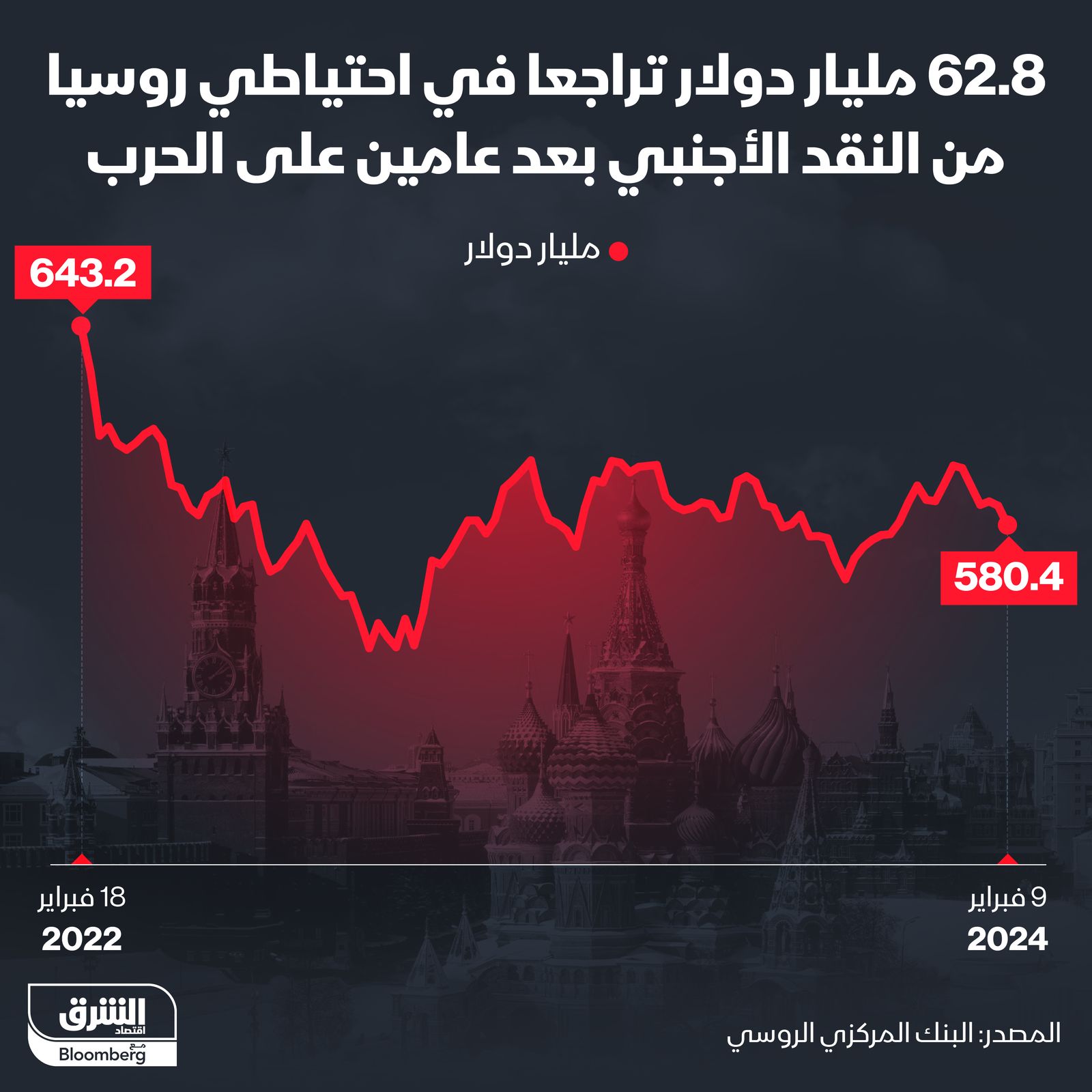 المصدر: الشرق