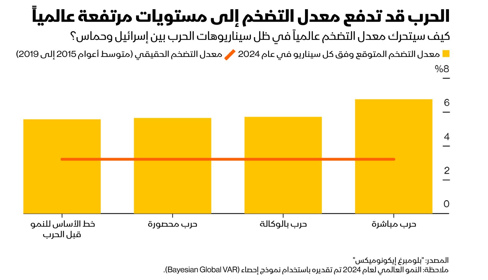 المصدر: الشرق