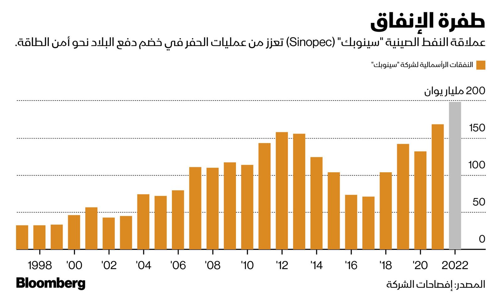 المصدر: بلومبرغ