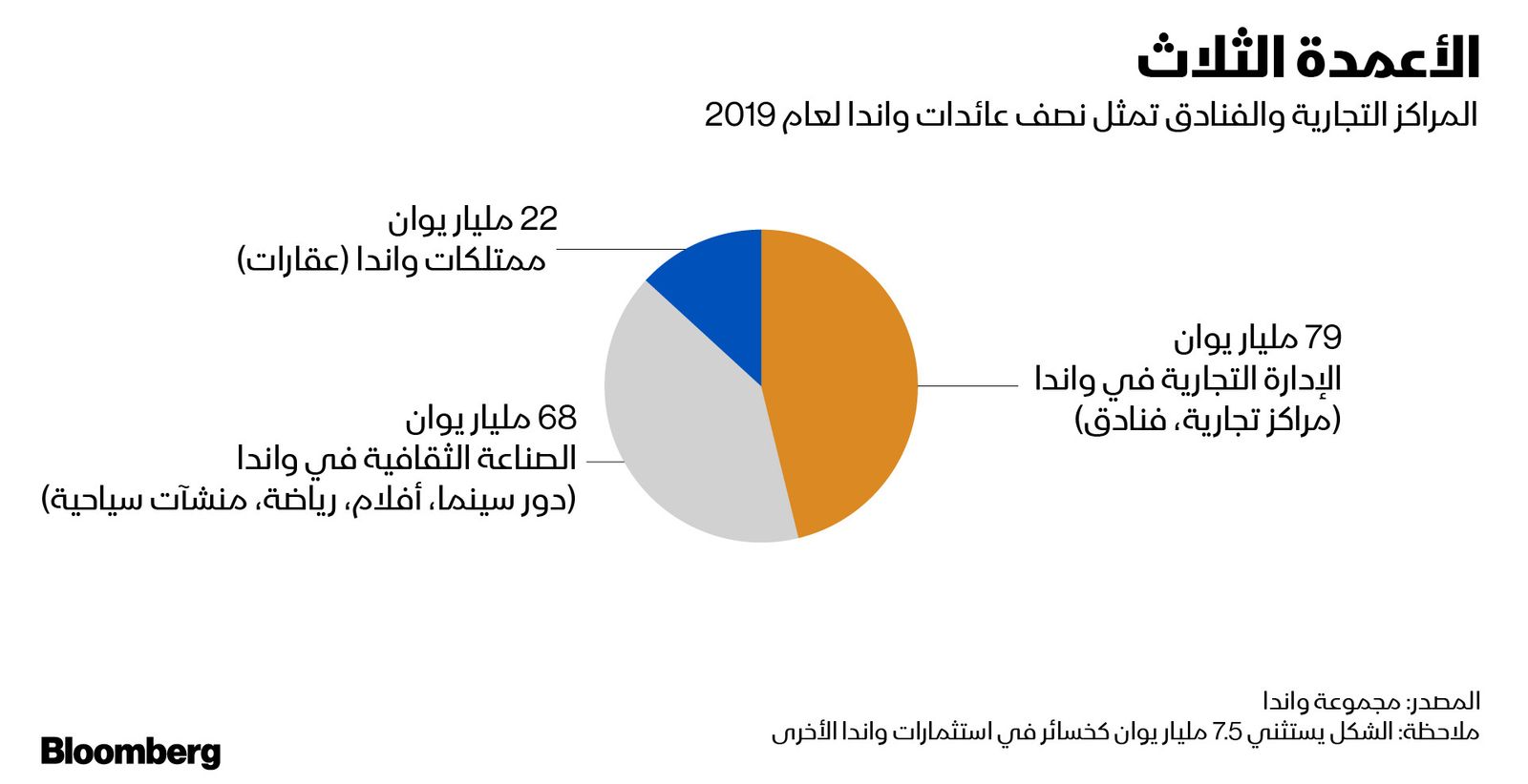 بلومبرغ