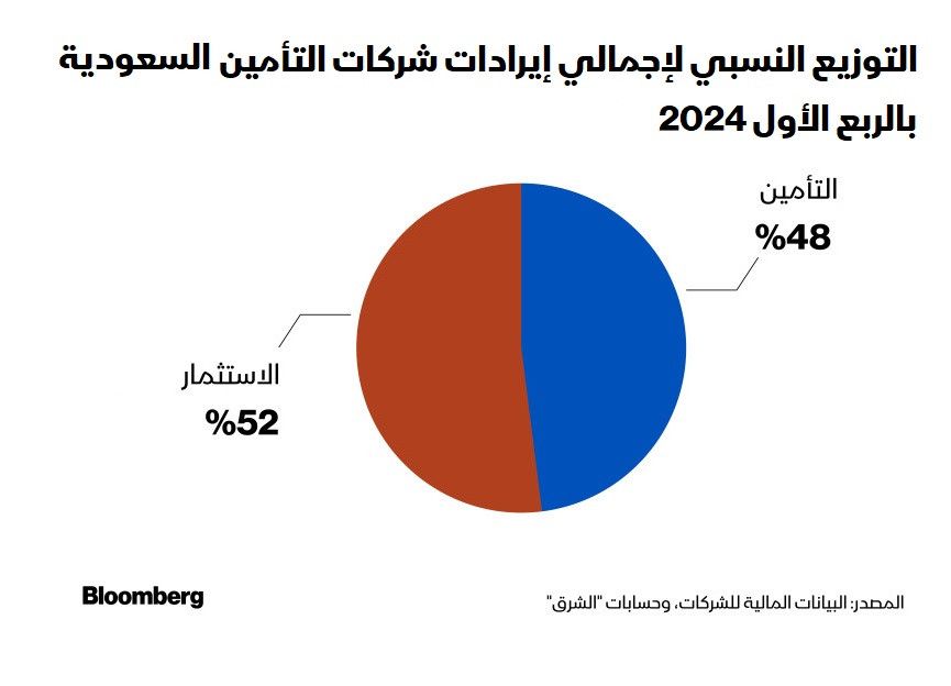 المصدر: الشرق