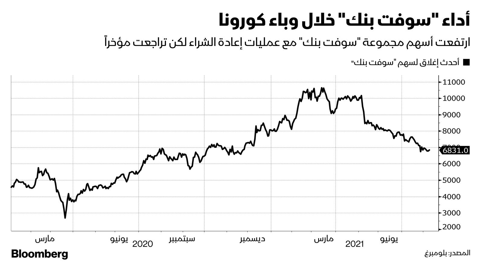 المصدر: بلومبرغ