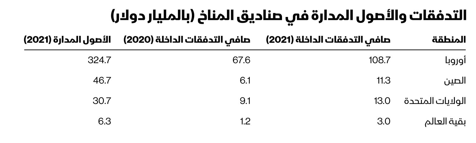 المصدر: بلومبرغ