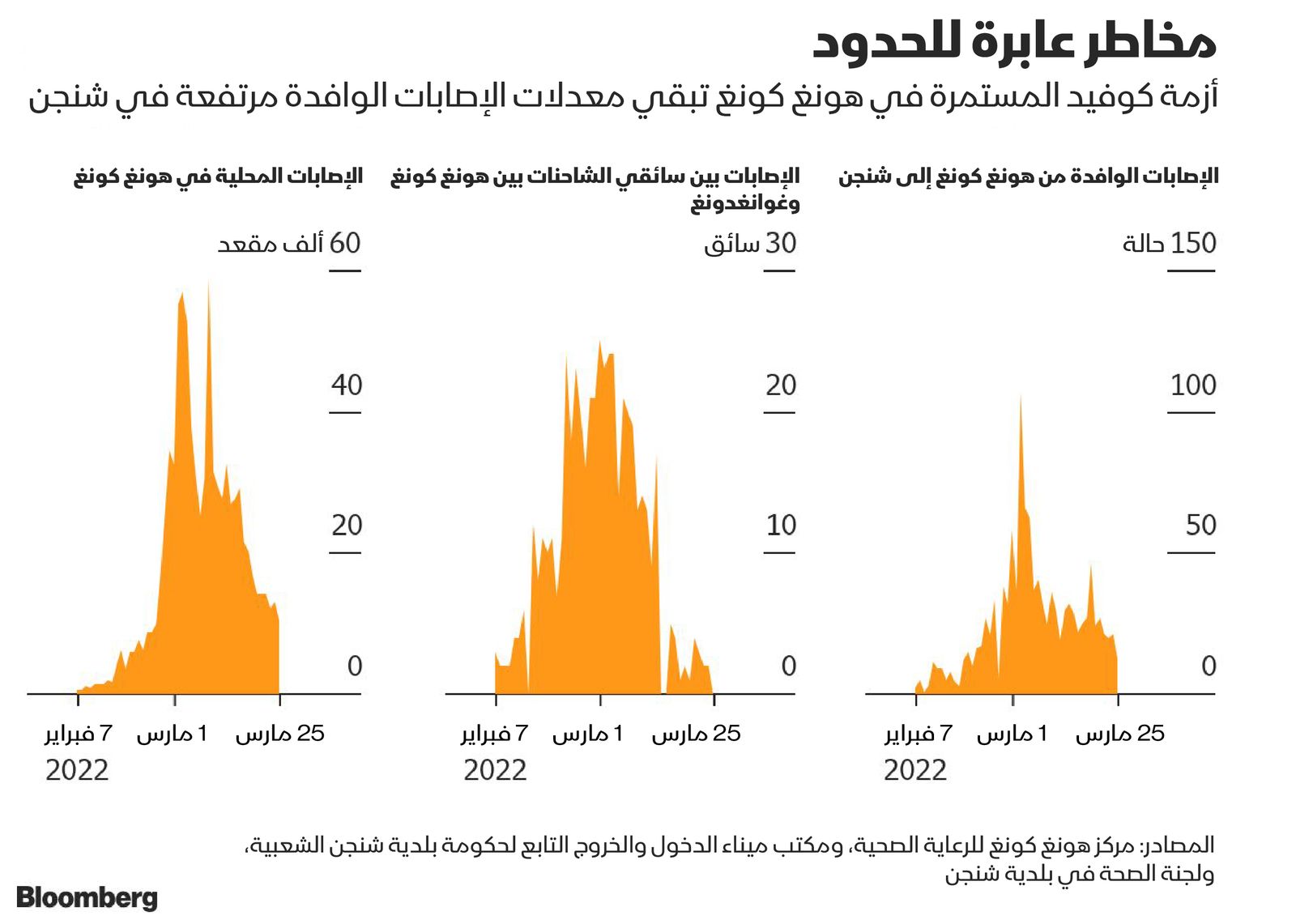 المصدر: بلومبرغ