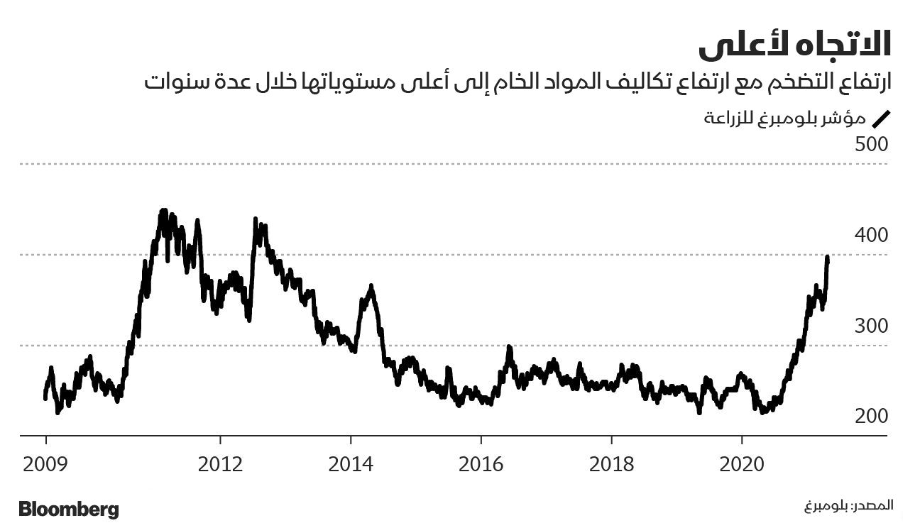 المصدر: بلومبرغ