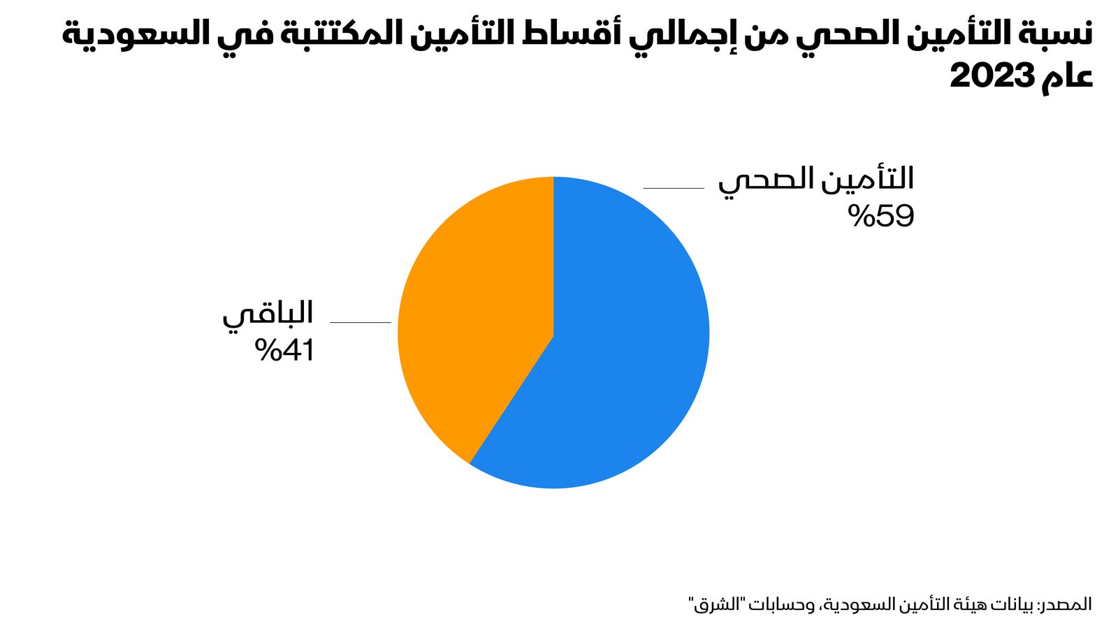 المصدر: الشرق