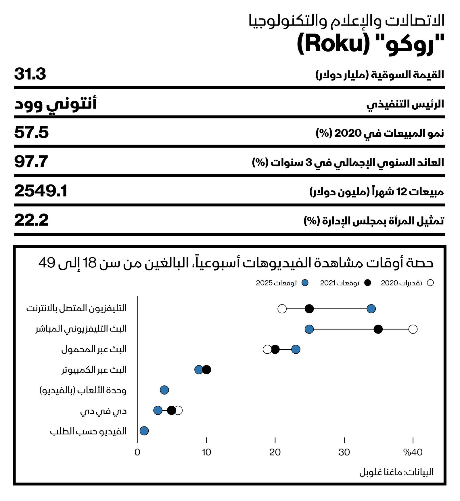 المصدر: بلومبرغ