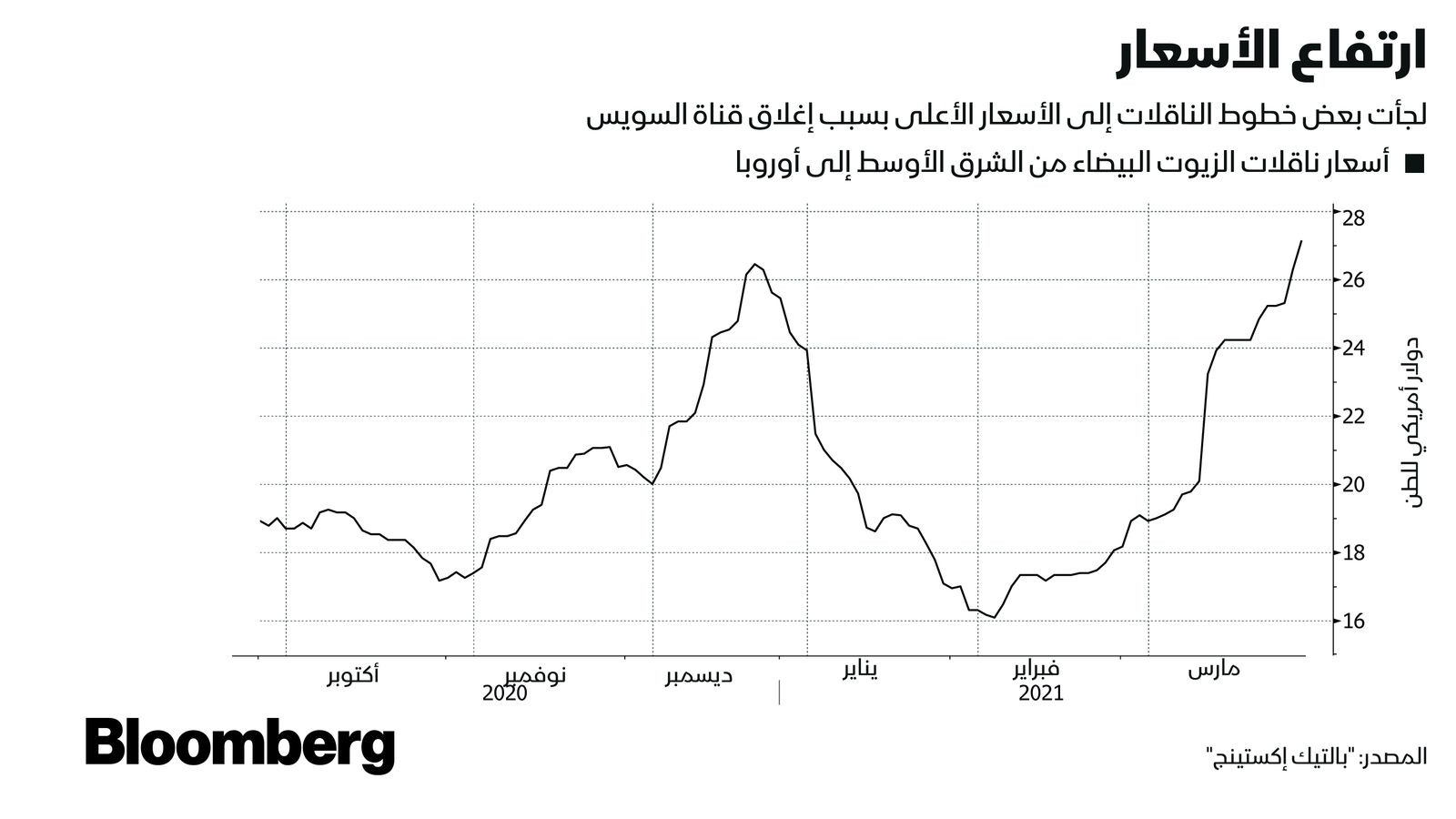 بلومبرغ