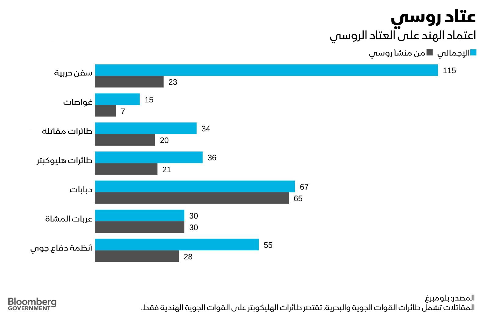 المصدر: بلومبرغ