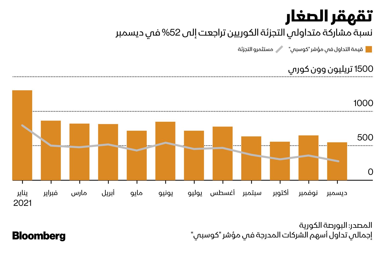 المصدر: بلومبرغ