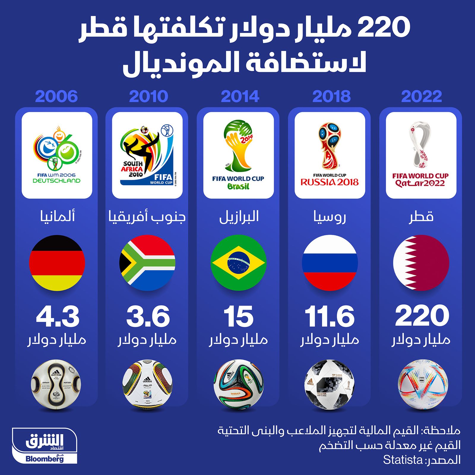 المصدر: الشرق