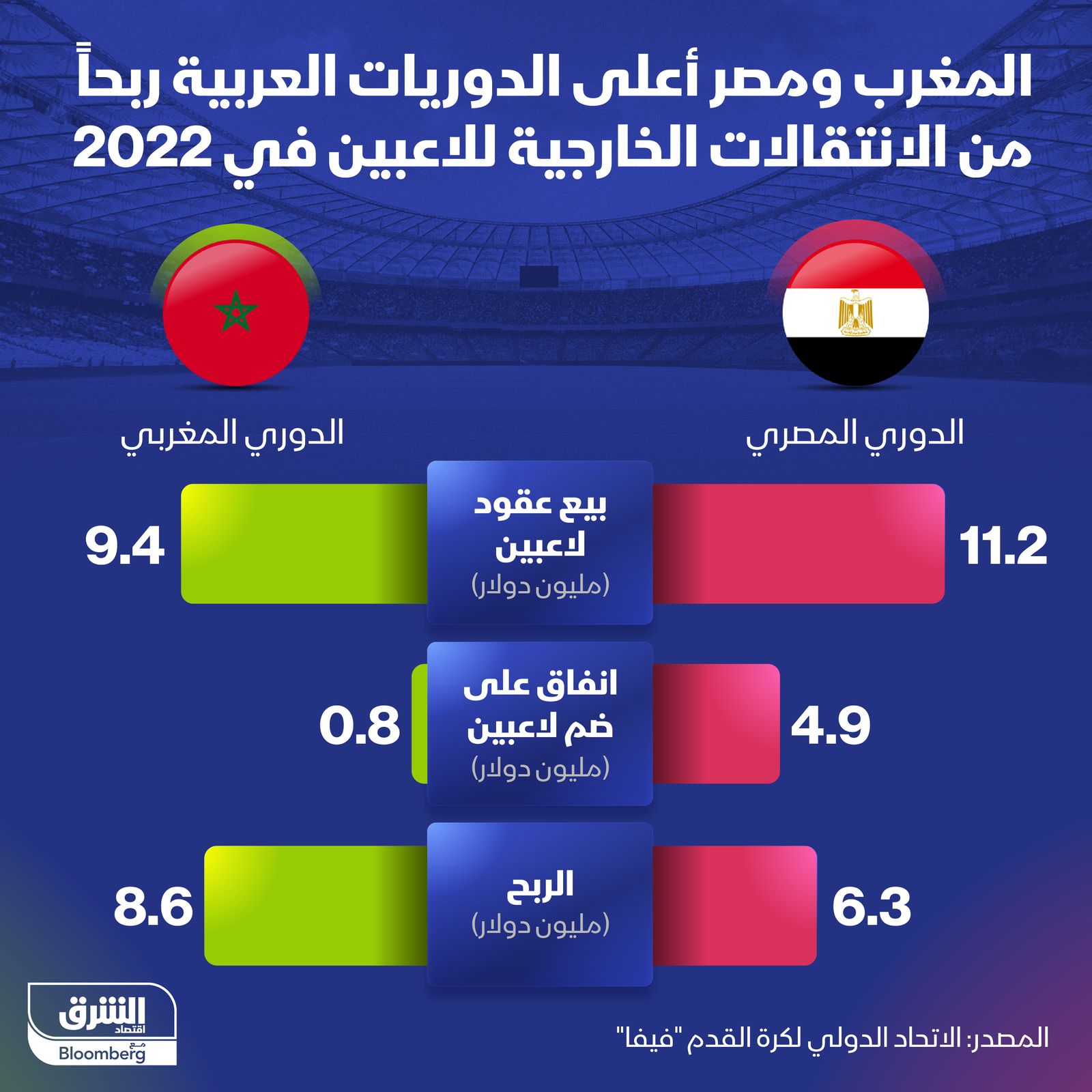 المصدر: الشرق