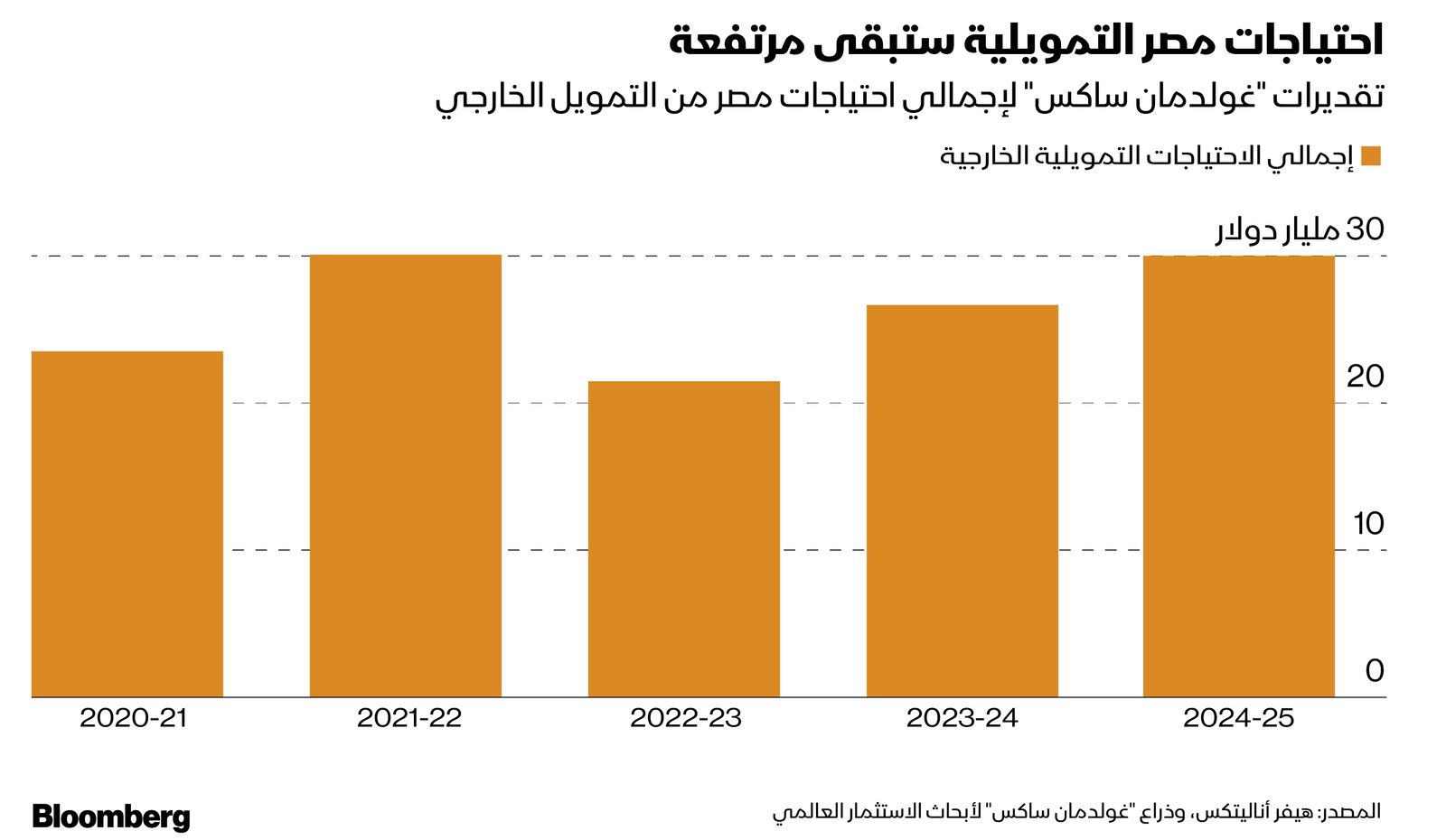 المصدر: بلومبرغ