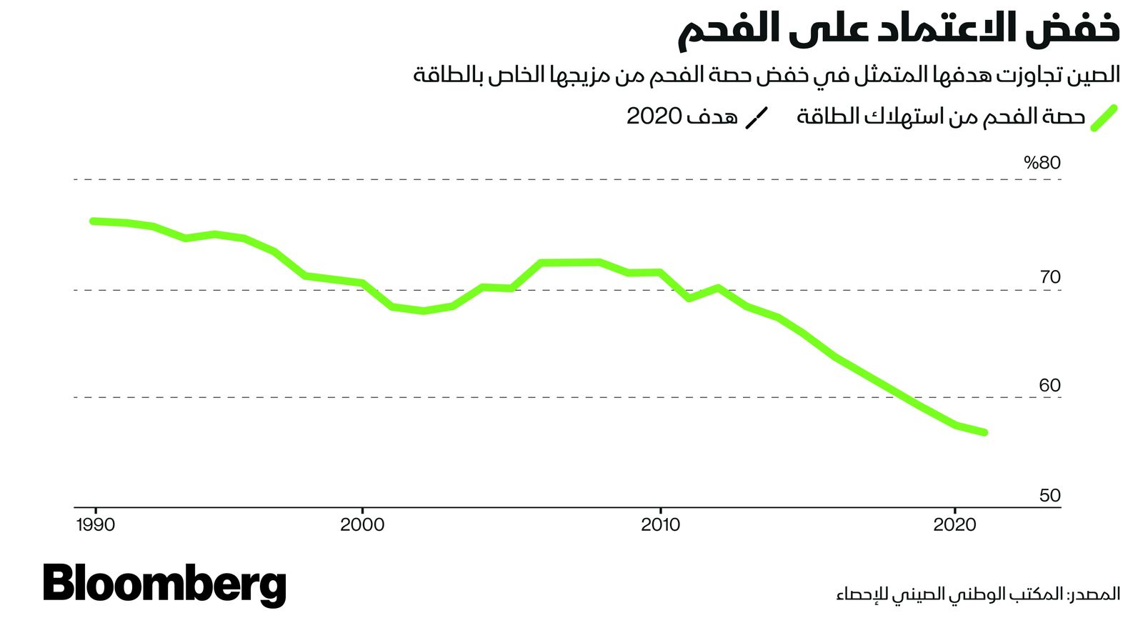 بلومبرغ