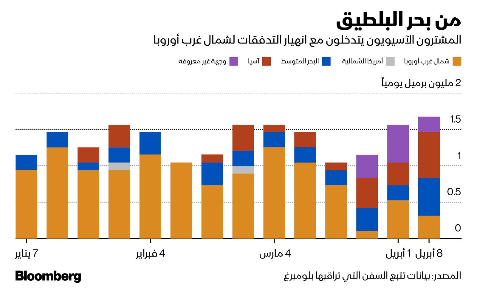 المصدر: بلومبرغ