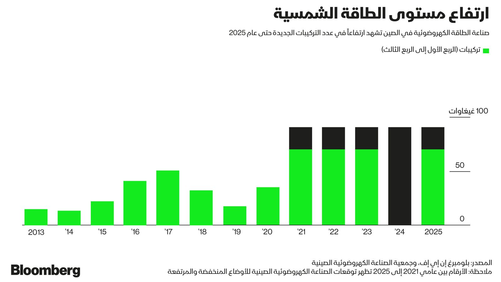 بلومبرغ