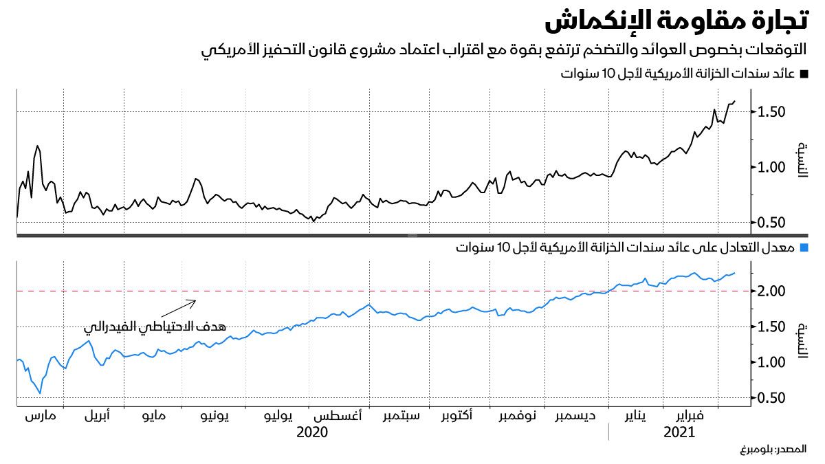 المصدر: بلومبرغ