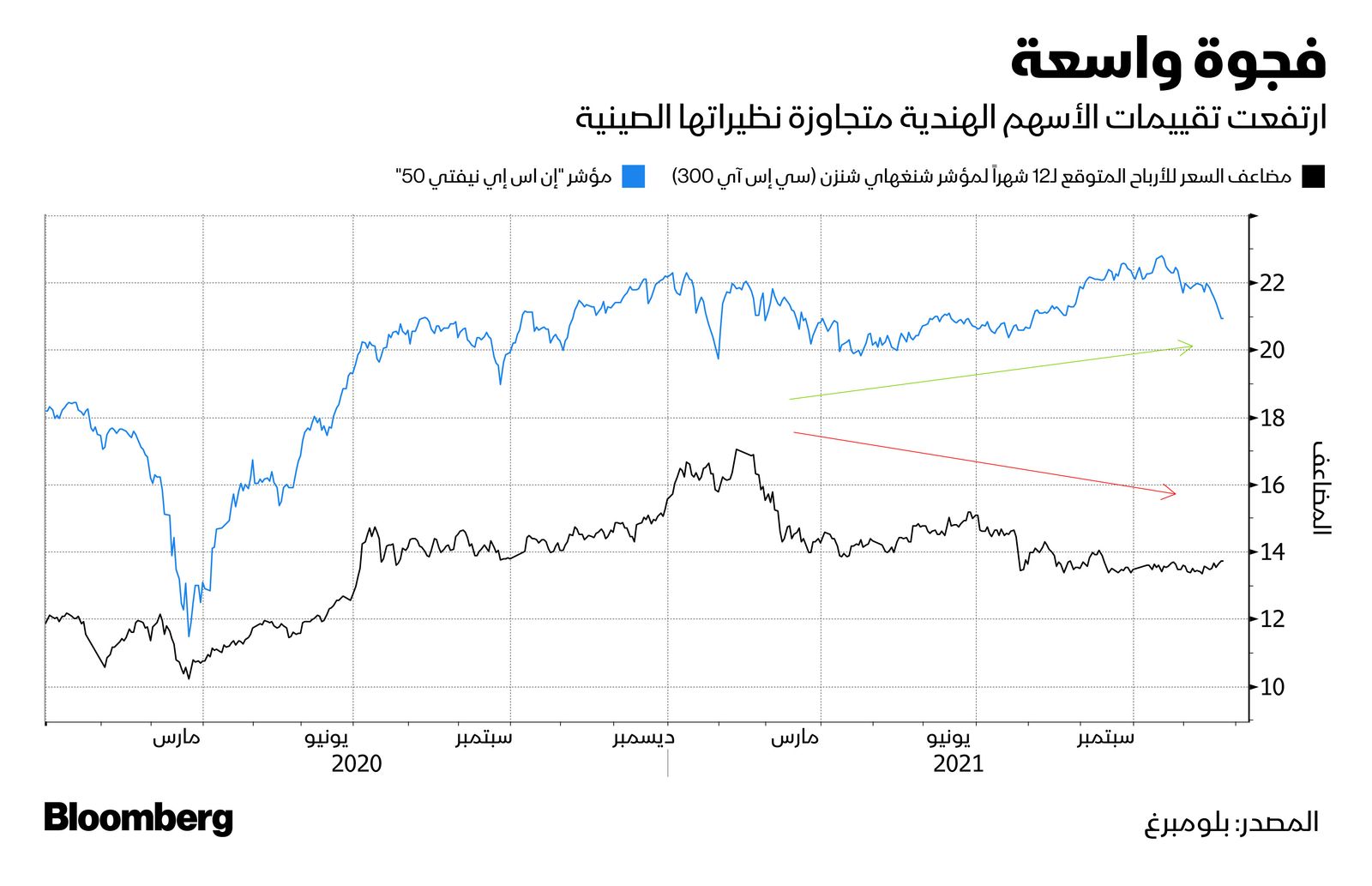 المصدر: بلومبرغ