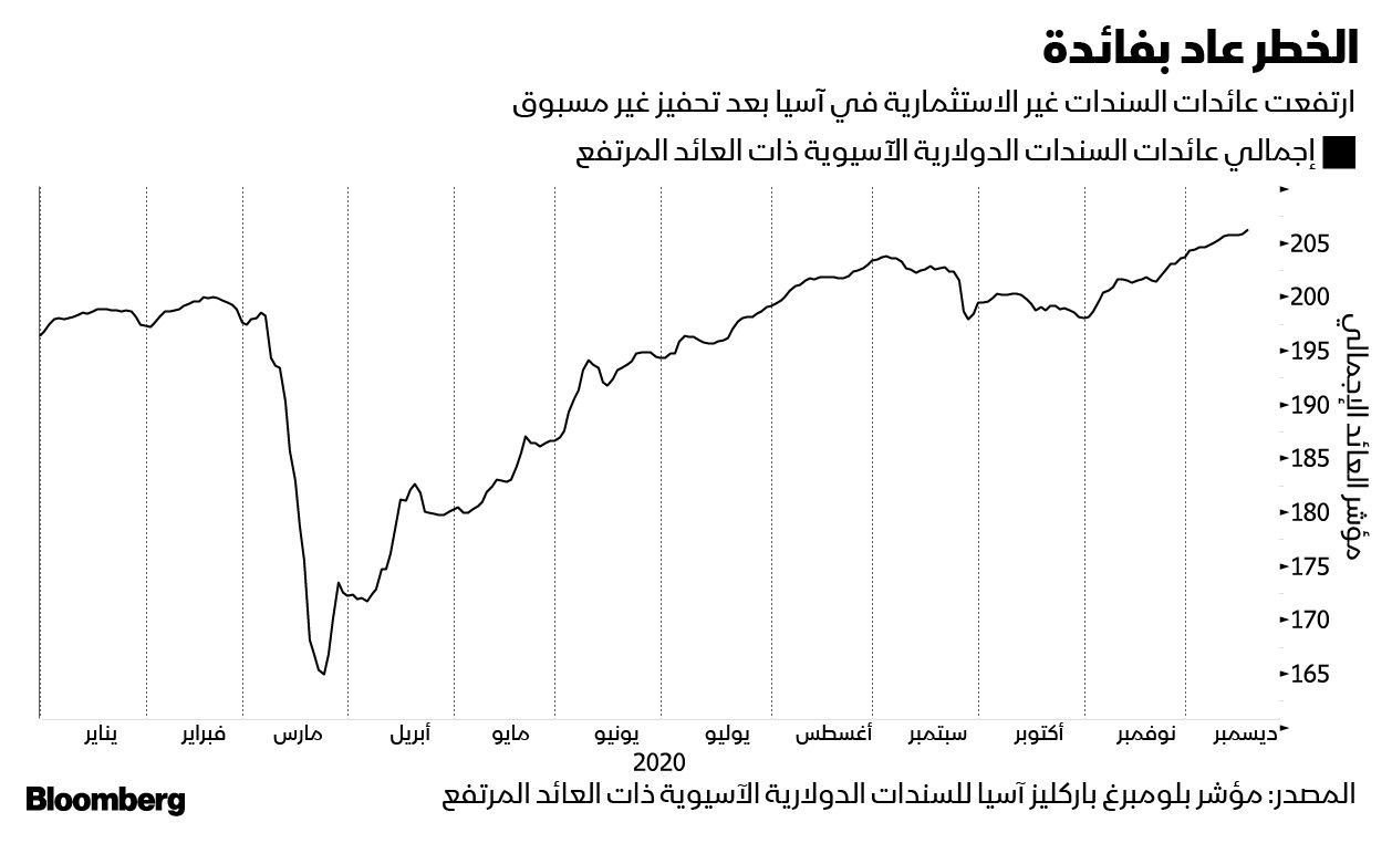 المصدر: بلومبرغ