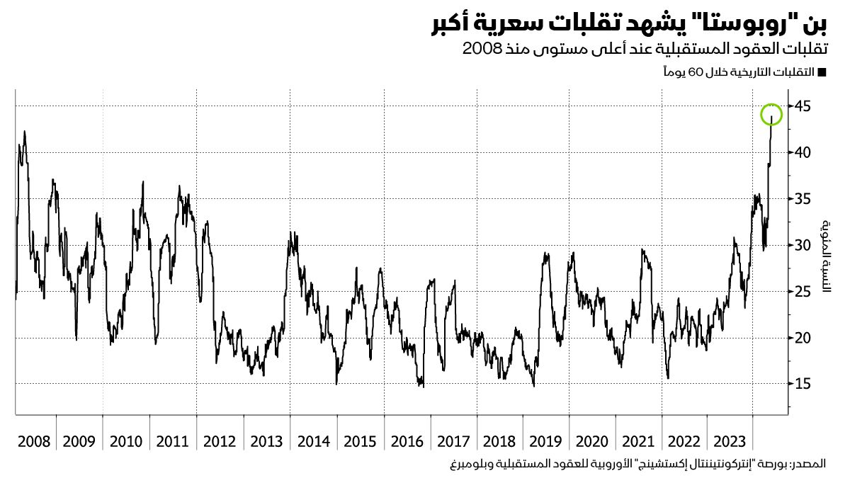 المصدر: بلومبرغ