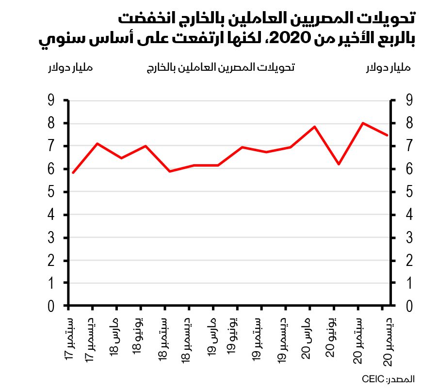 مصر