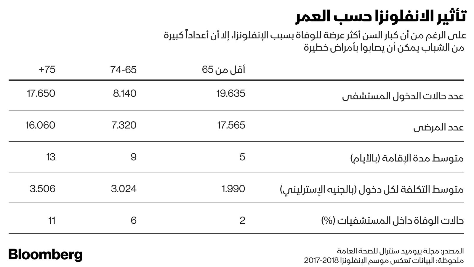 المصدر: بلومبرغ