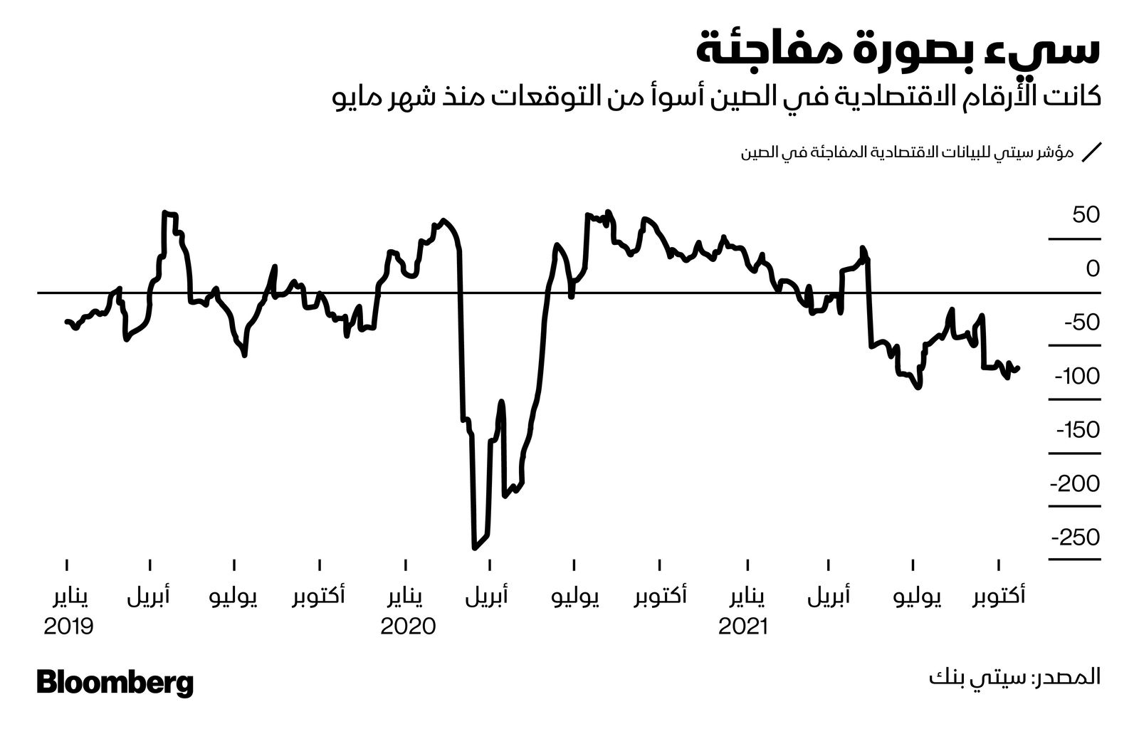 المصدر: بلومبرغ