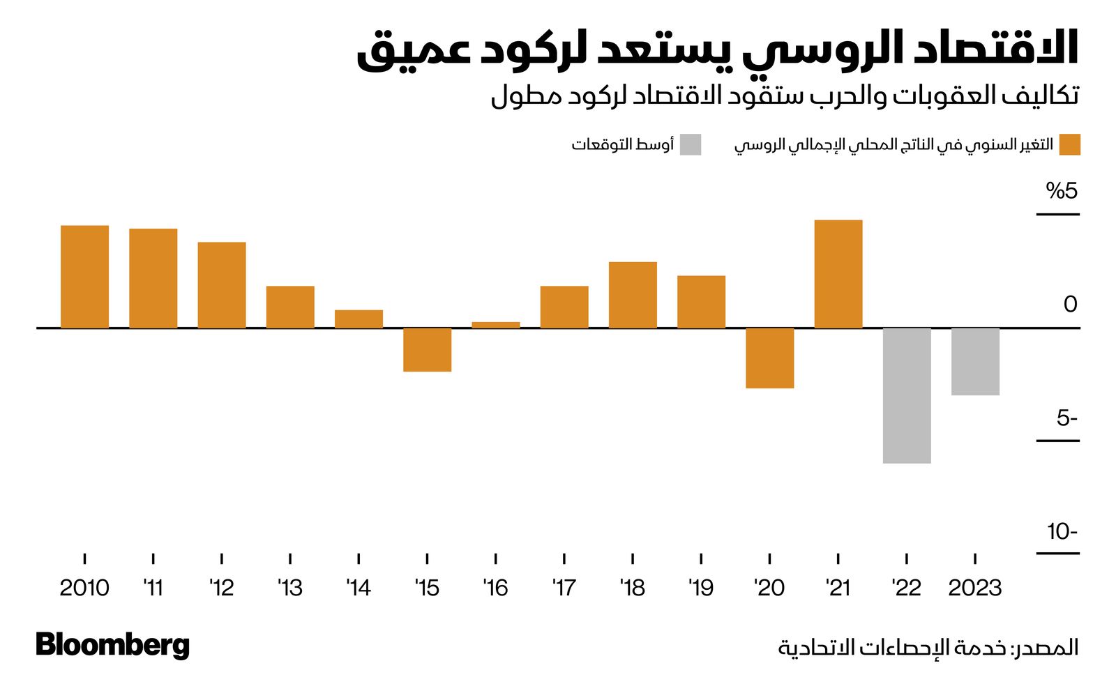 المصدر: بلومبرغ