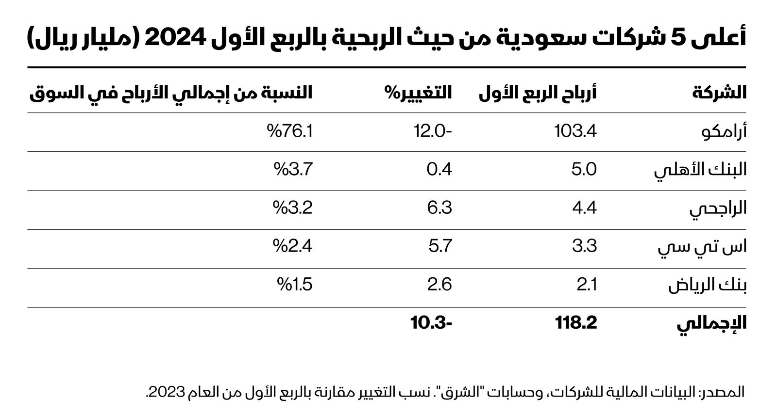 المصدر: الشرق