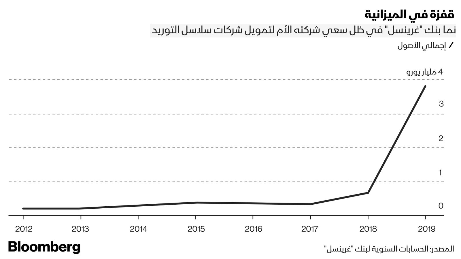 بلومبرغ