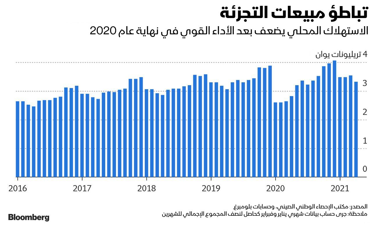 المصدر: بلومبرغ