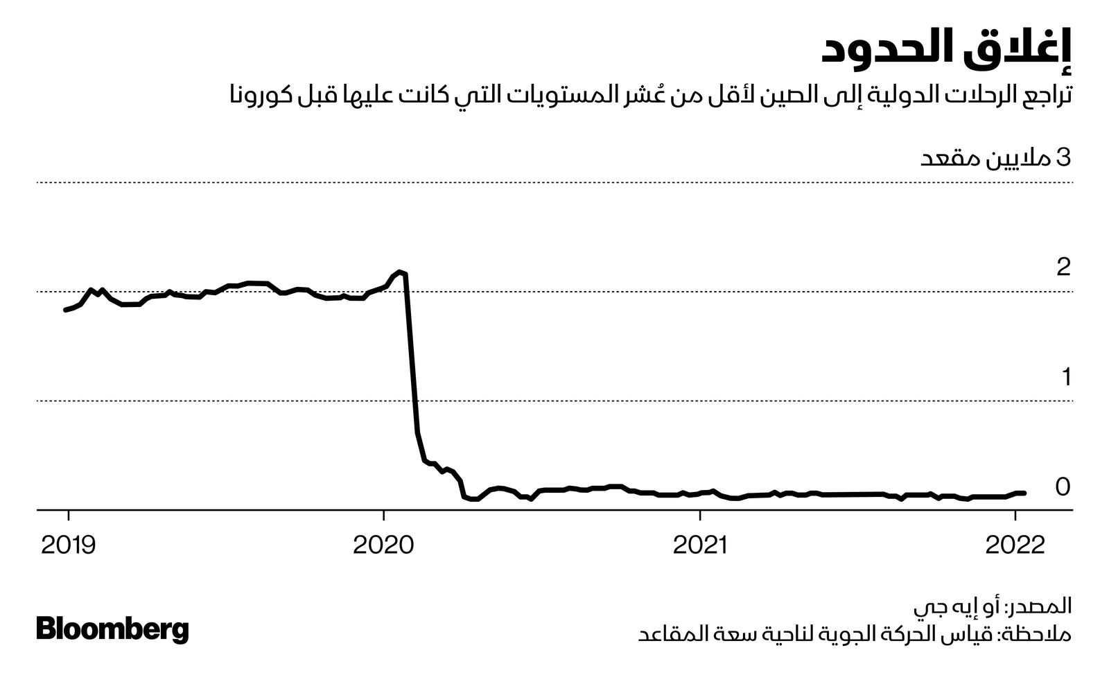 المصدر: بلومبرغ