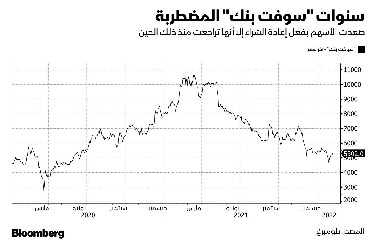 المصدر: بلومبرغ