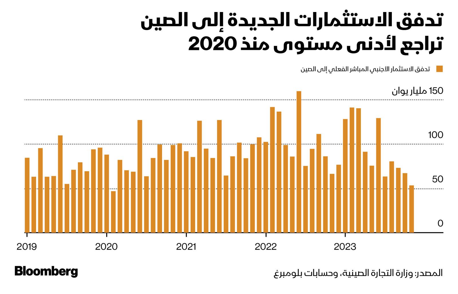 المصدر: بلومبرغ