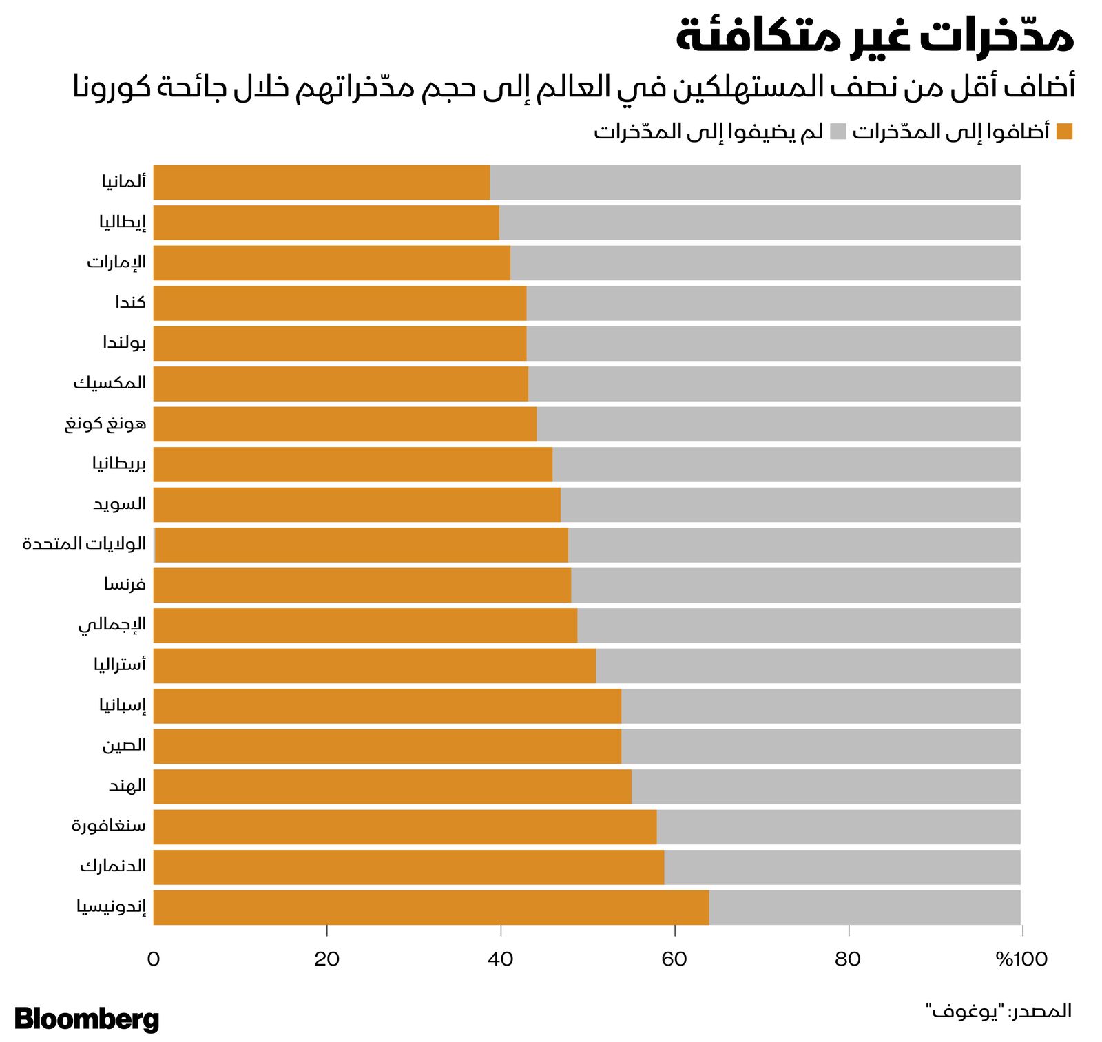 المصدر: بلومبرغ