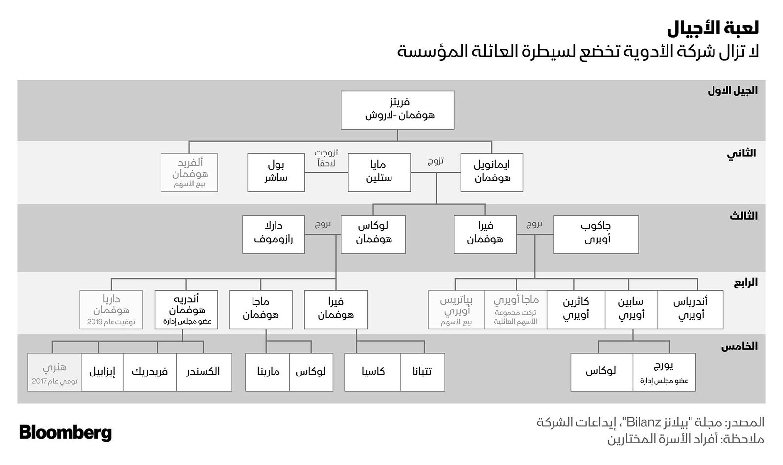 بلومبرغ