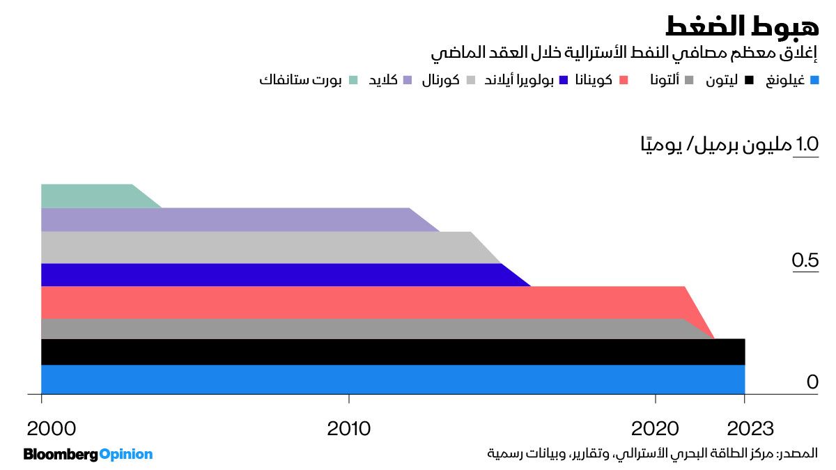 بلومبرغ