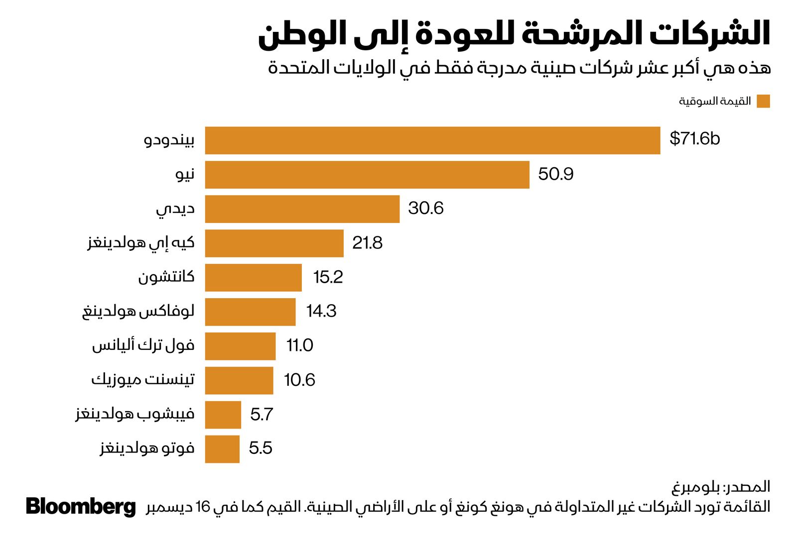 المصدر: بلومبرغ