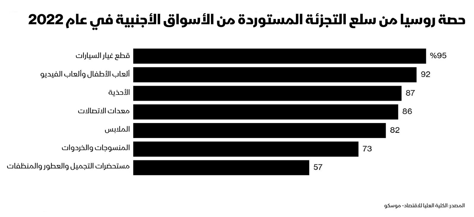 المصدر: بلومبرغ