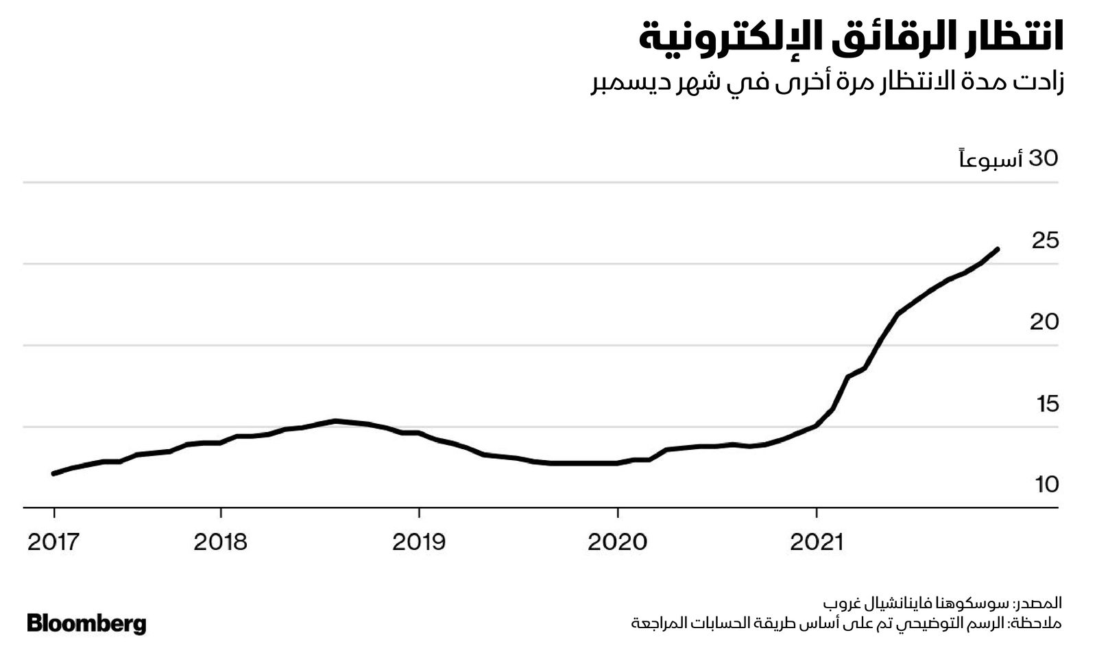 المصدر: بلومبرغ