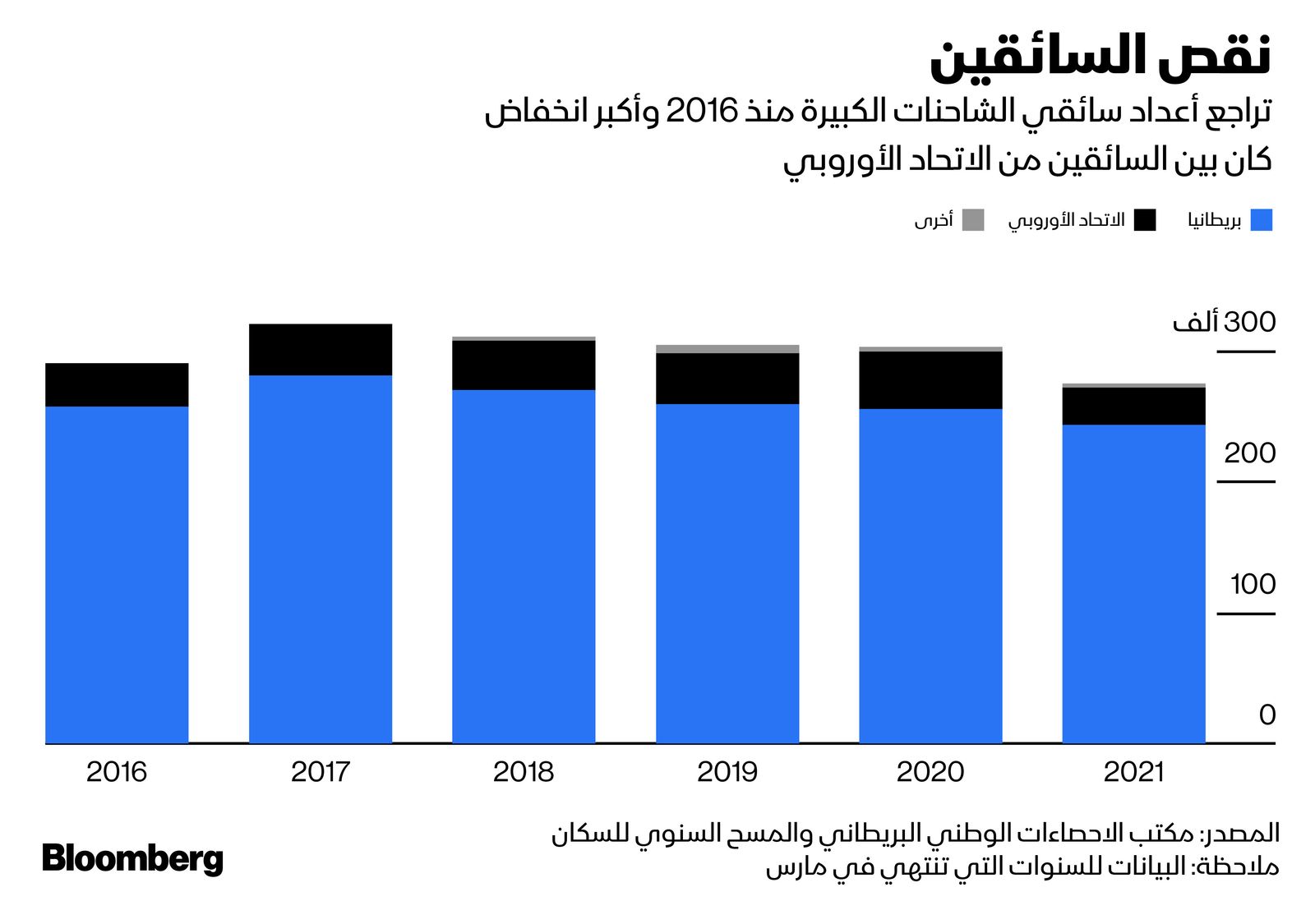 المصدر: بلومبرغ