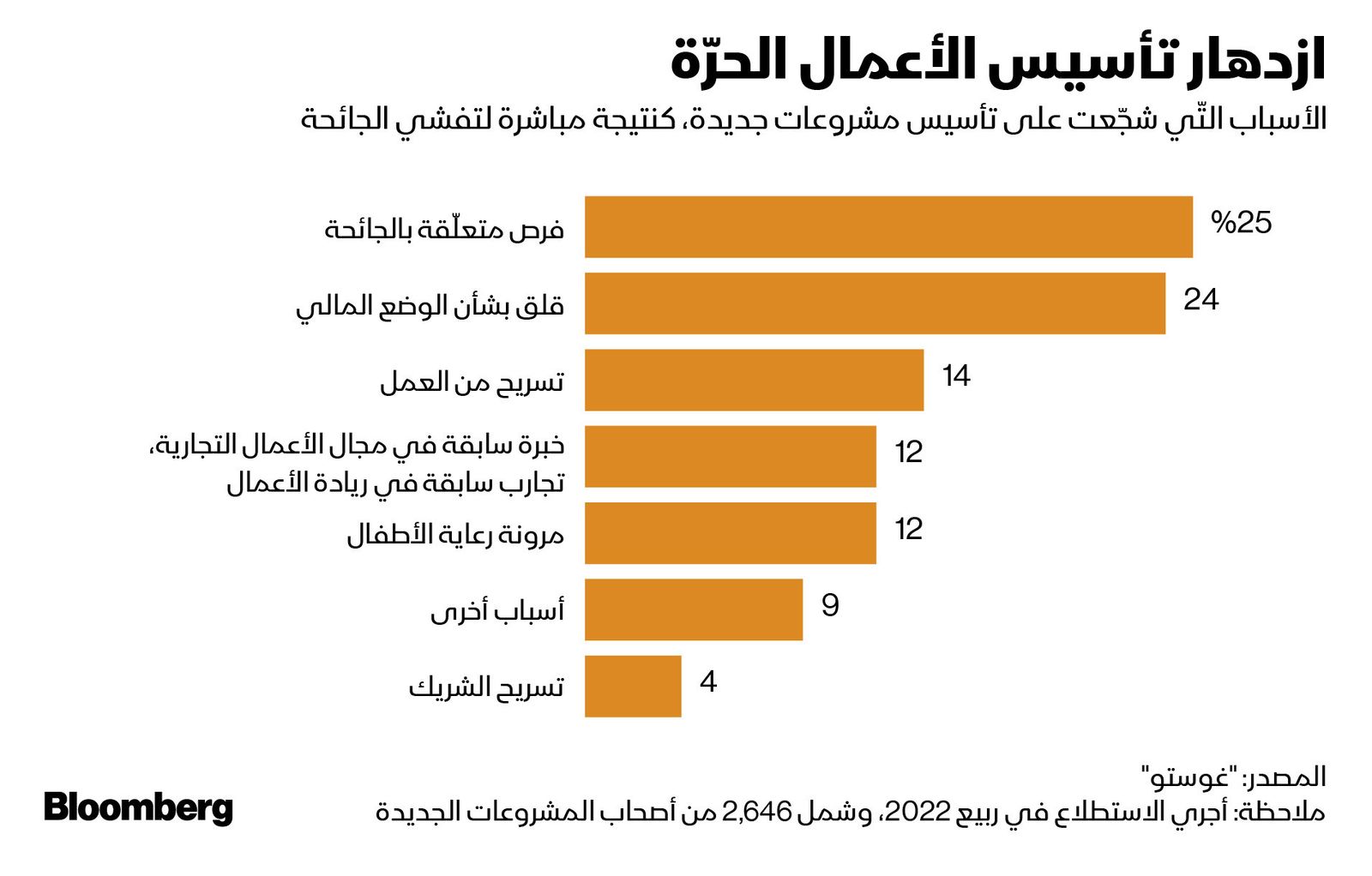 المصدر: بلومبرغ