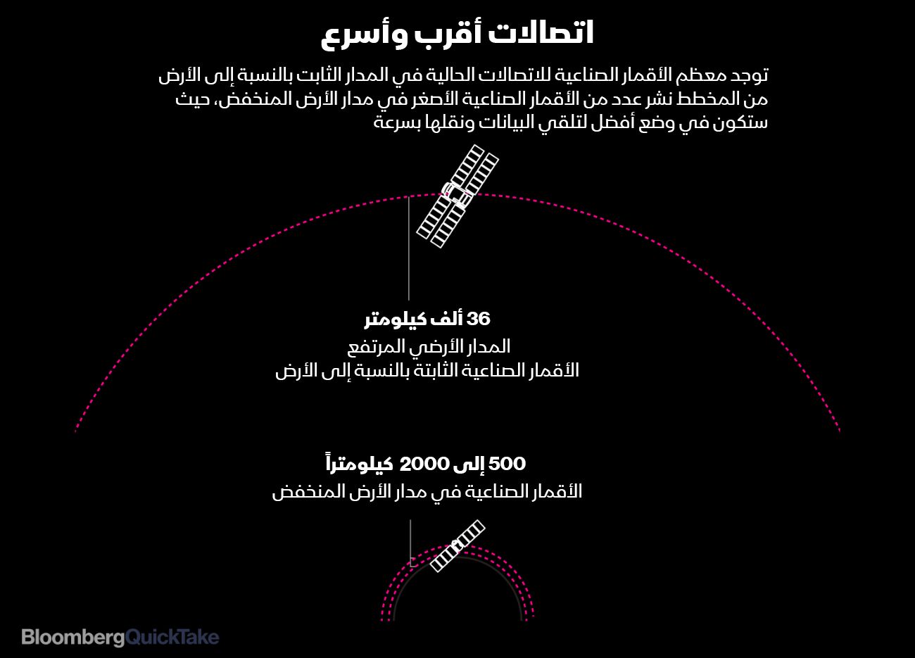 المصدر: بلومبرغ