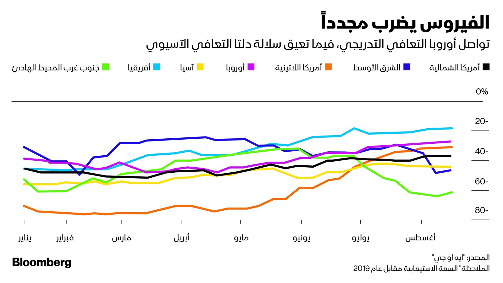 المصدر: بلومبرغ