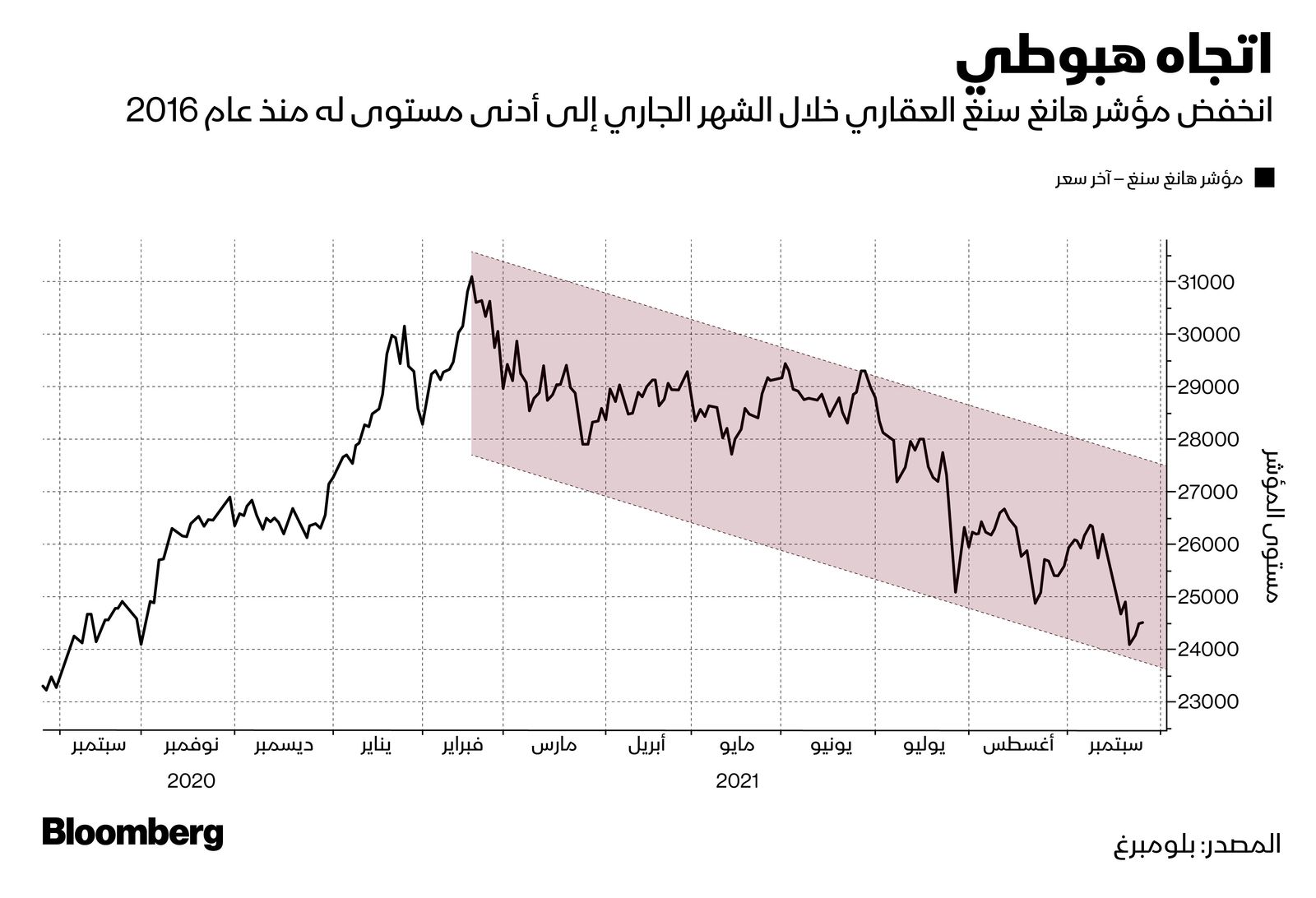 المصدر: بلومبرغ